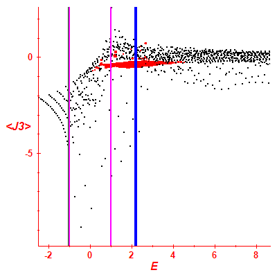 Peres lattice <J3>